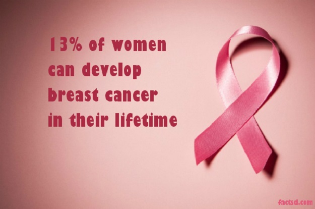 breast cancer dra martha castro tijuana baja california mexico usa
