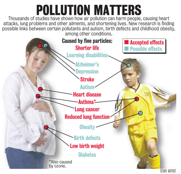 air pollution education mental health dra martha castro mexico tijuana
