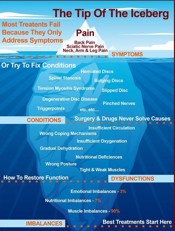 chronic pain dra martha castro mexico