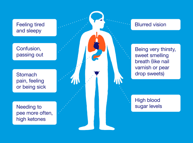 blood-sugar-diabetes-dr-martha-castro-noriega-mexico