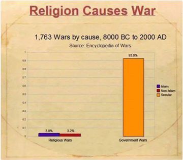 Religion Atheism god dra martha castro noriega mexico