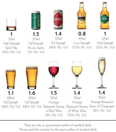 alcohol beer liquor dr martha castro noriega mexico